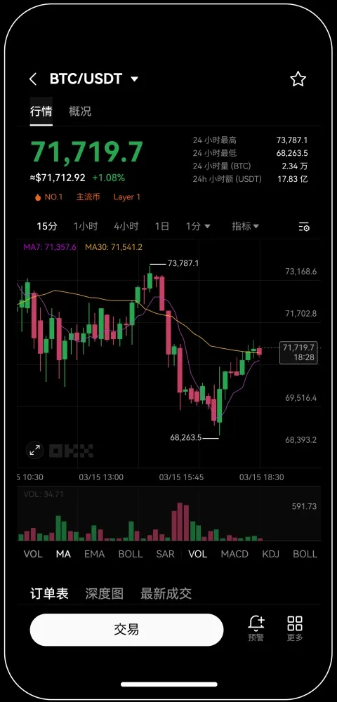 ok交易所okcoin手机版官方版宣传图